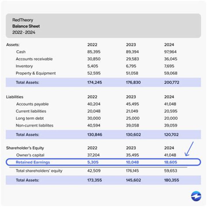 When does apha report earnings?