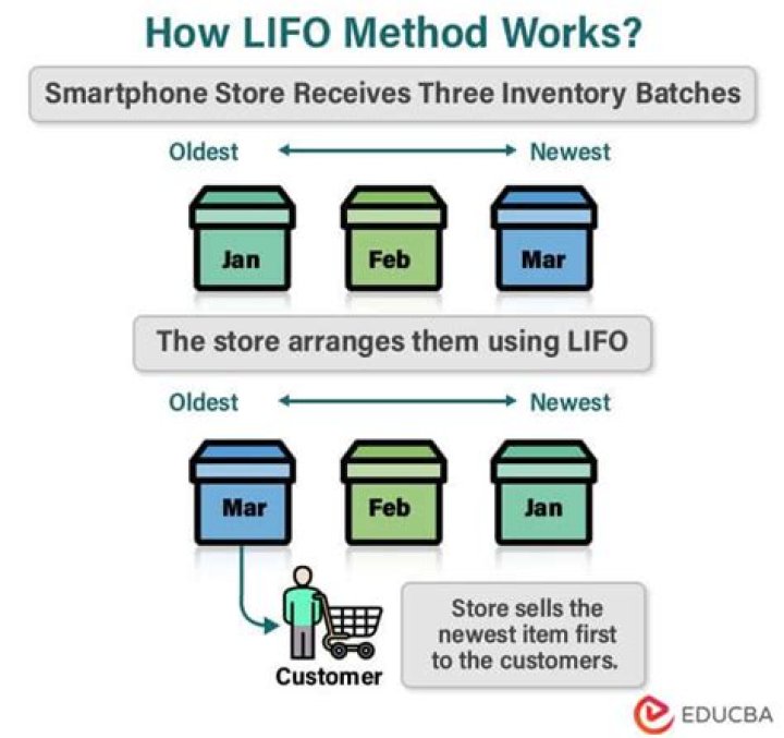 When does lifo make sense?