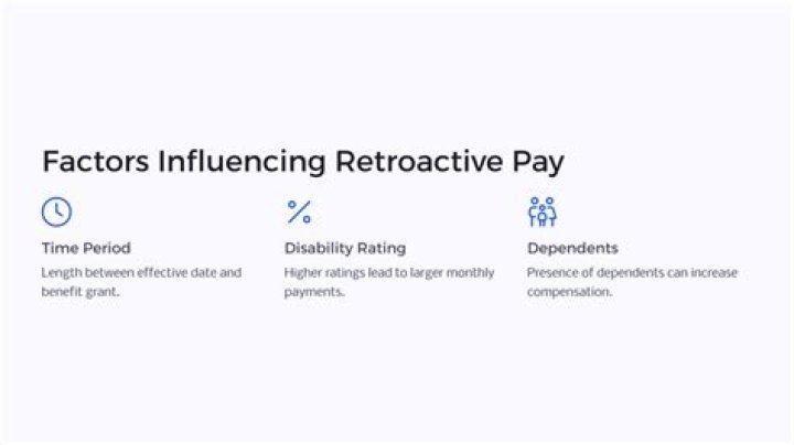 When does retroactively apply?
