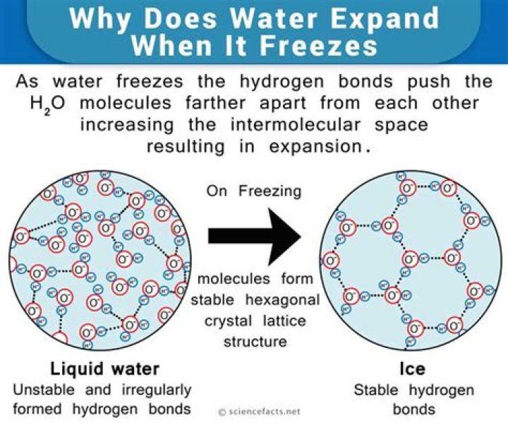 When seawater freezes what happens to the salt?
