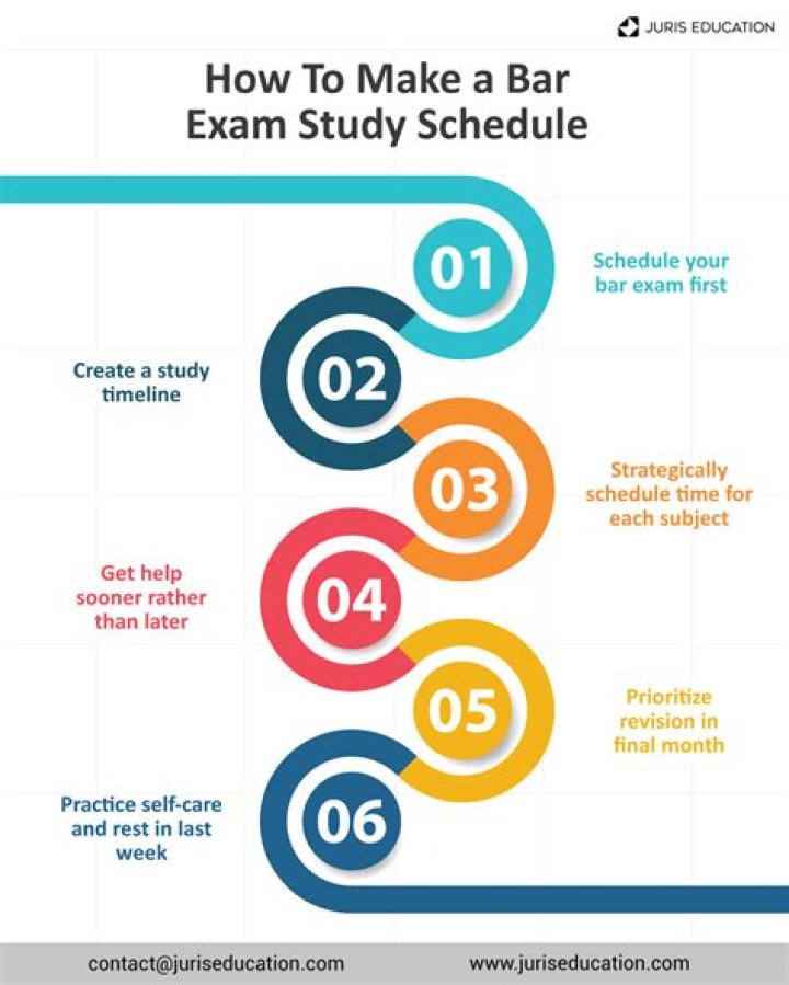 When should you start studying for the bar exam?