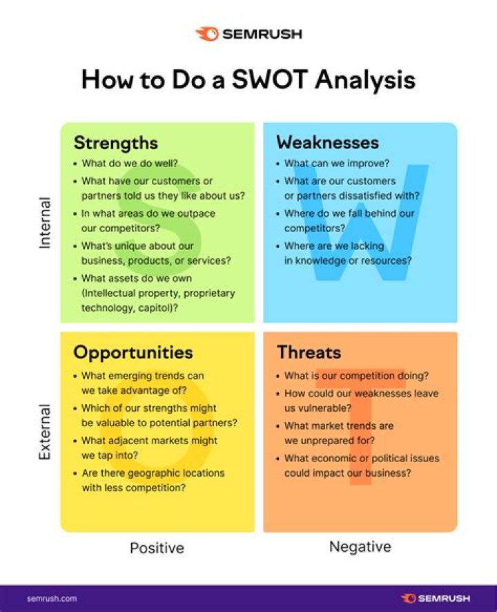 When swot analysis is used?