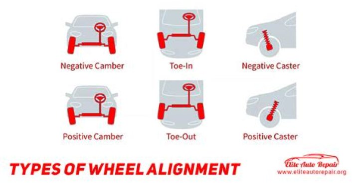 When to get alignments?