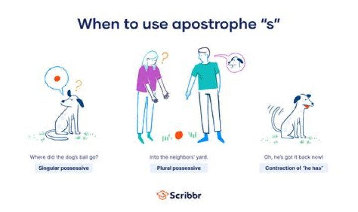 When to use copiously?
