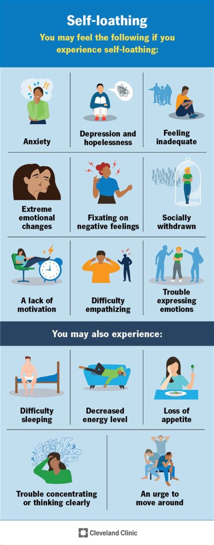 When to use loathing?