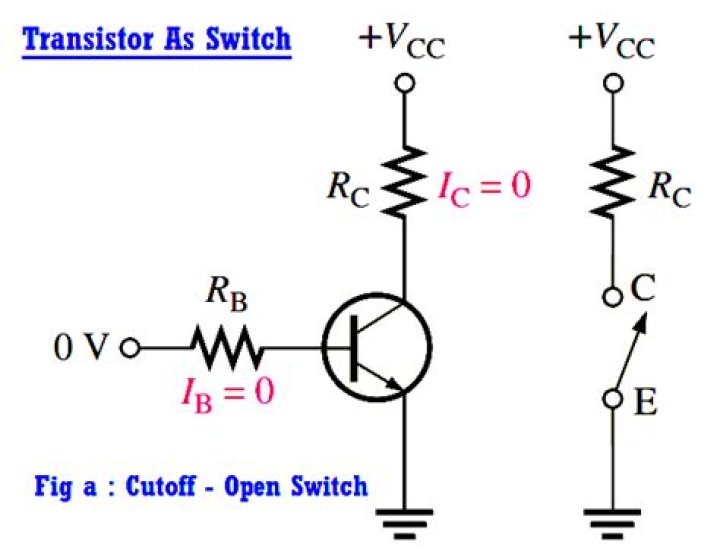 When transistor is cut off?