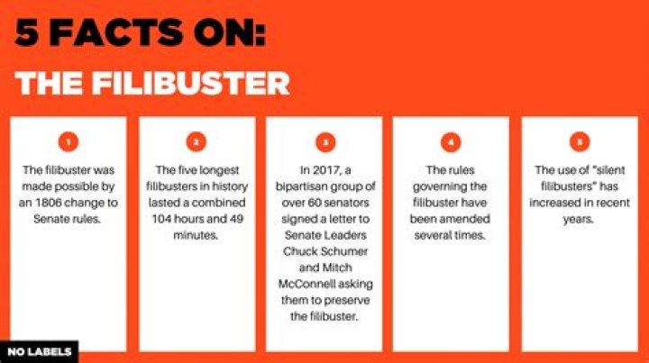 When was the first filibuster?