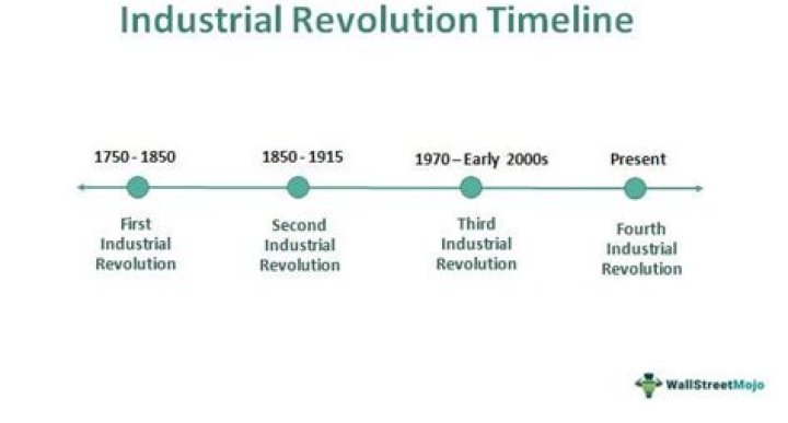 When were the industrial revolutions?