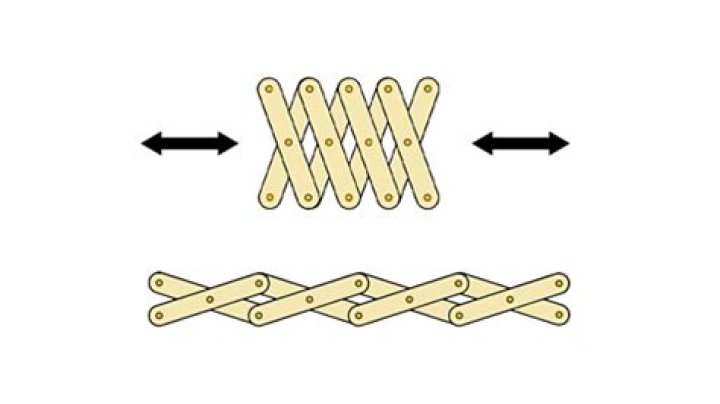 Where are linkages used?
