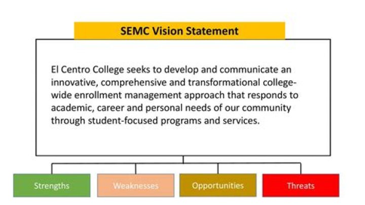 Where is el centro college?