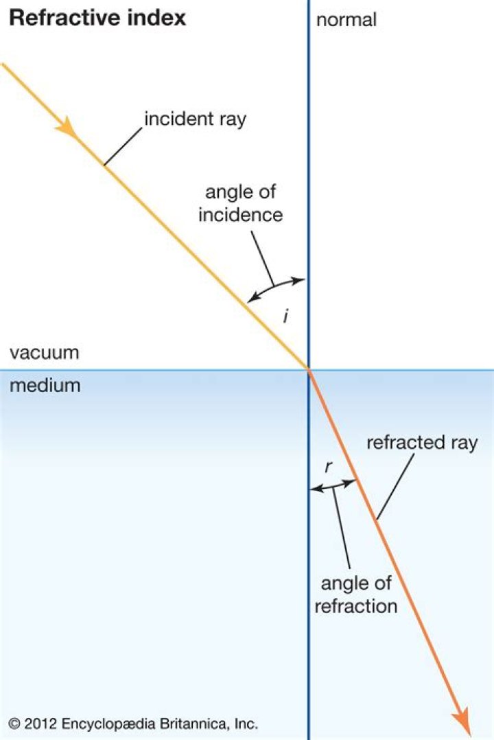 Where is refractive media?