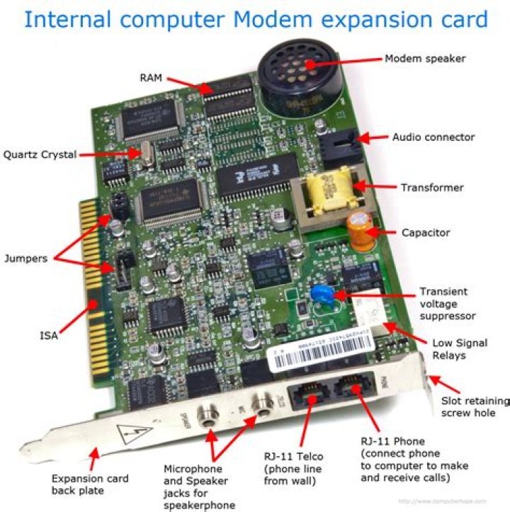 Where is the modem on a computer?