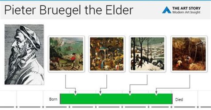 Where was pieter bruegel born?