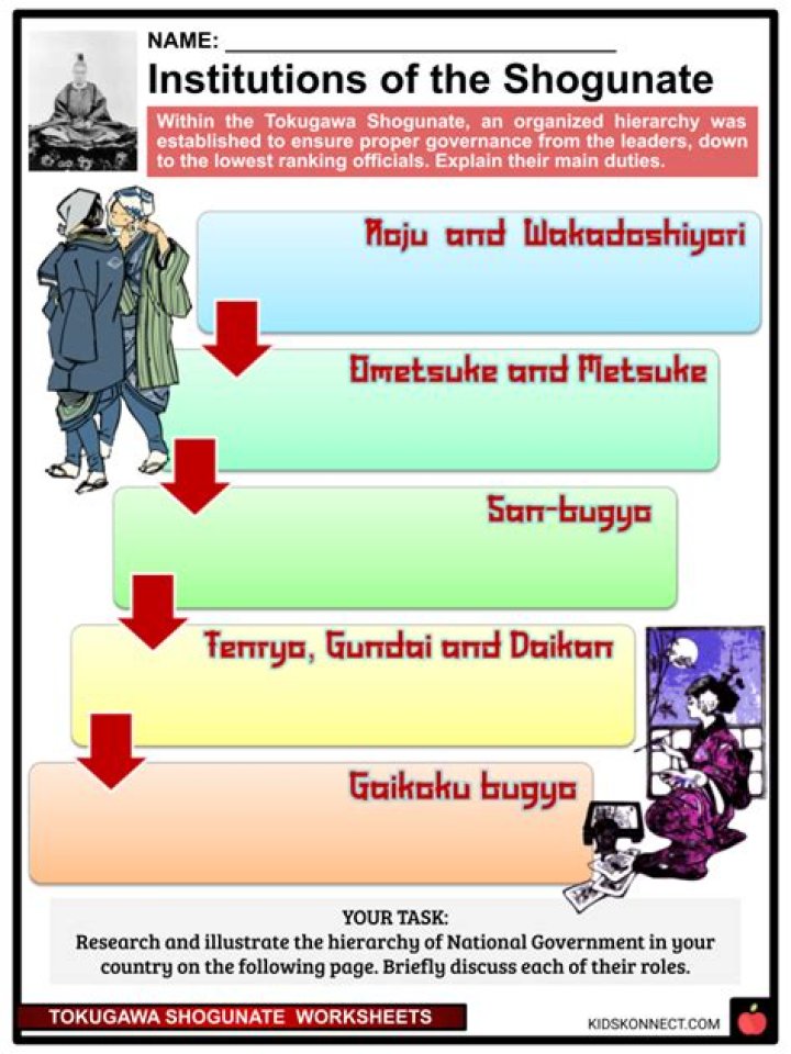 Which achievement is associated with the tokugawa shogunate?