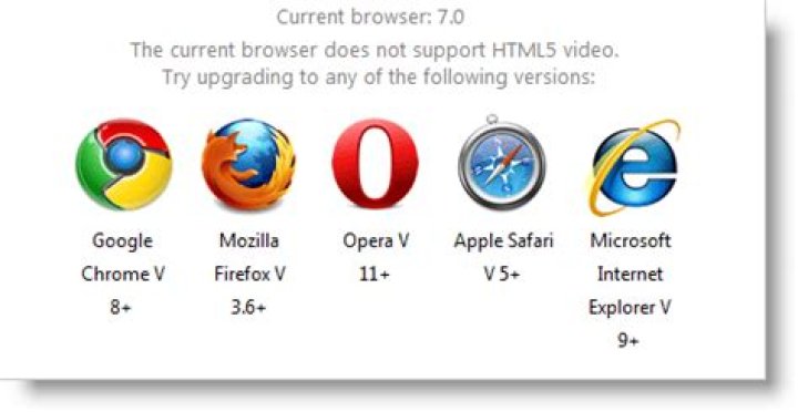 Which browser support html5?