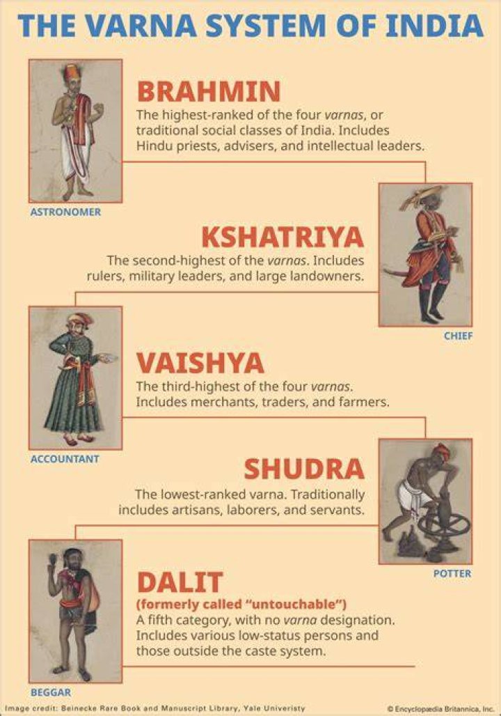 Which caste is swain in odisha?
