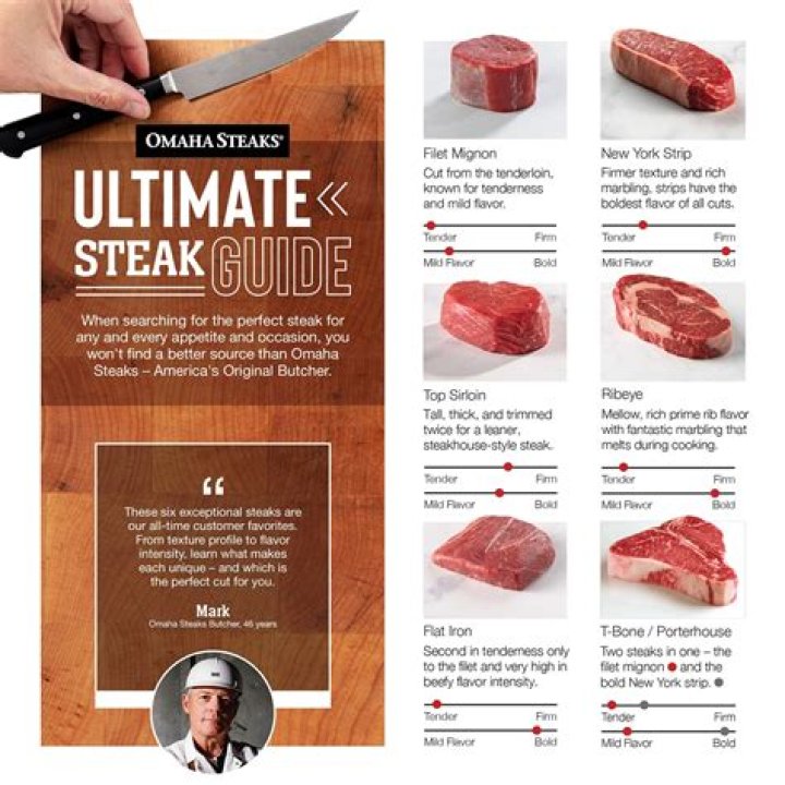 Which cut steak is best?