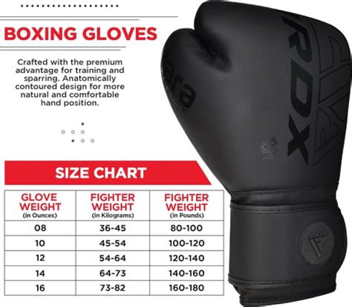 Which gloves for sparring?