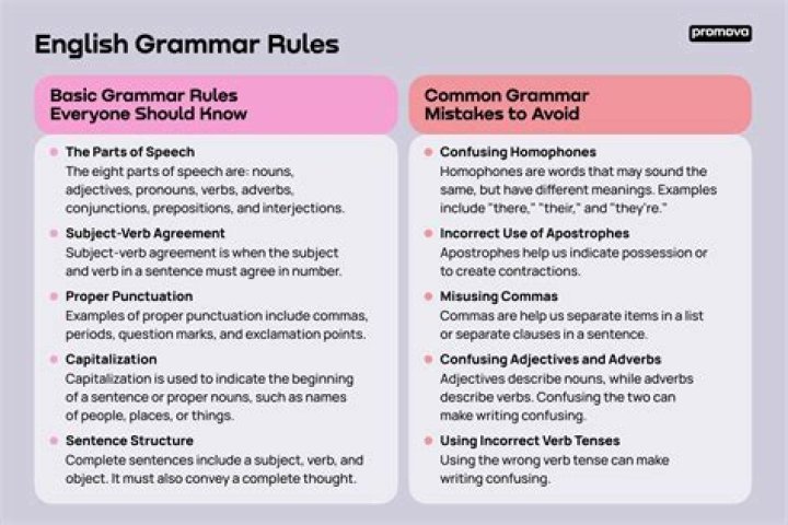 Which grammar is important to speak english?