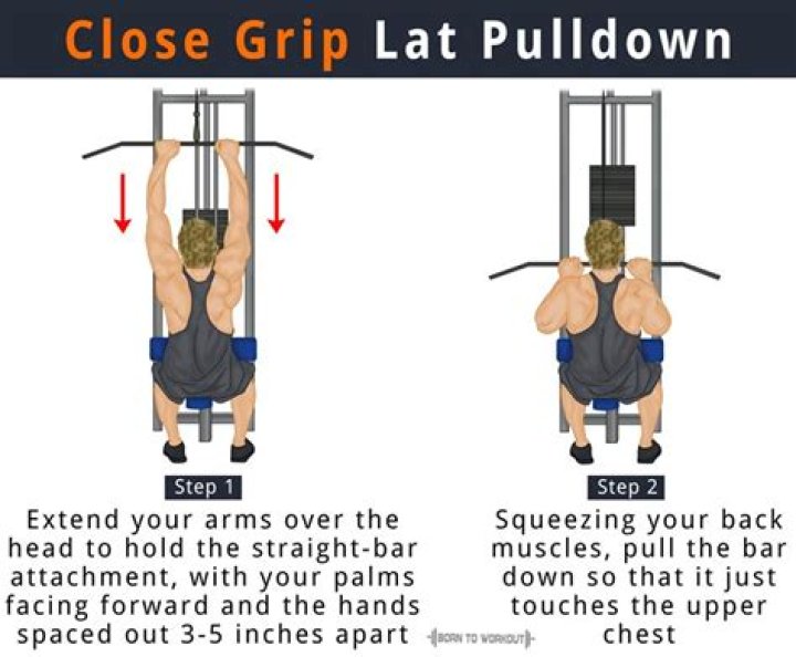 Which grip lat pulldown?