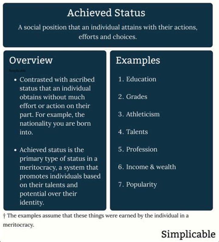 Which is an example of an achieved status?