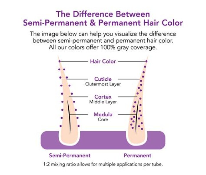 Which is better demi or semi permanent?