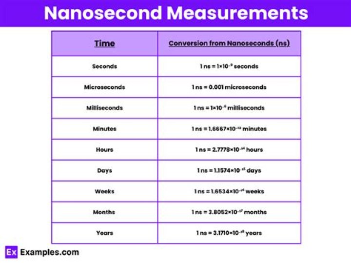 Which is bigger nanosecond or microsecond?
