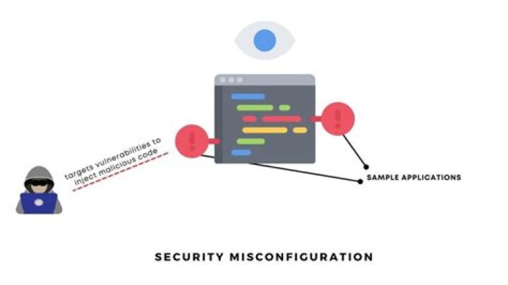 Which is most associated with security misconfiguration threat?