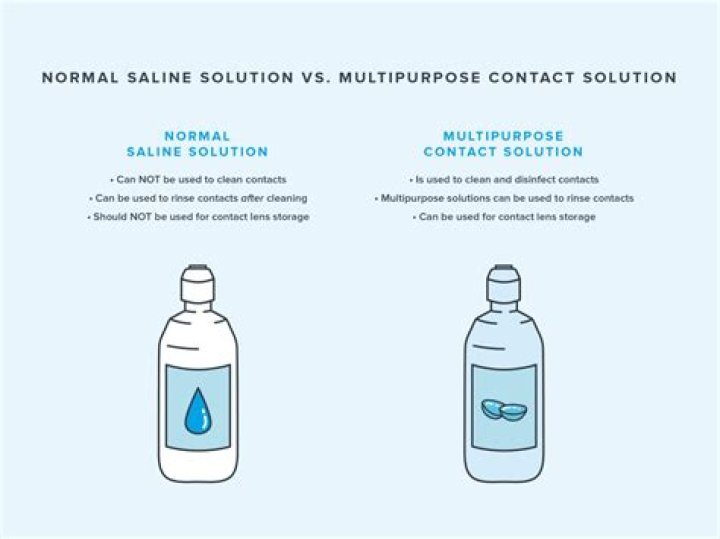 Which is saline cathartics?
