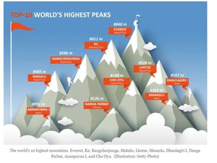 Which is the highest level of most rigorous design?