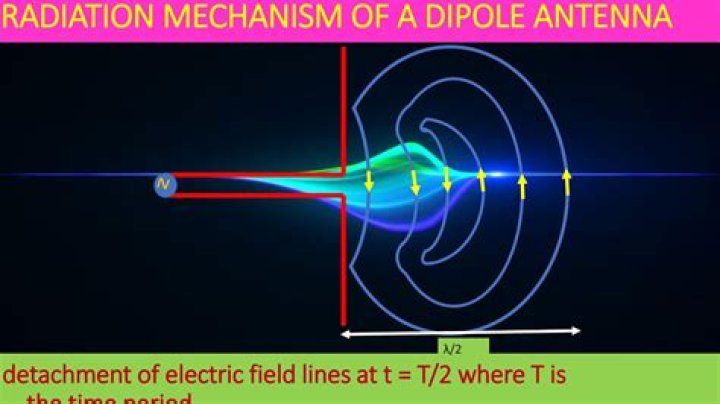 Which of the following is used to excite to radiate the antenna?