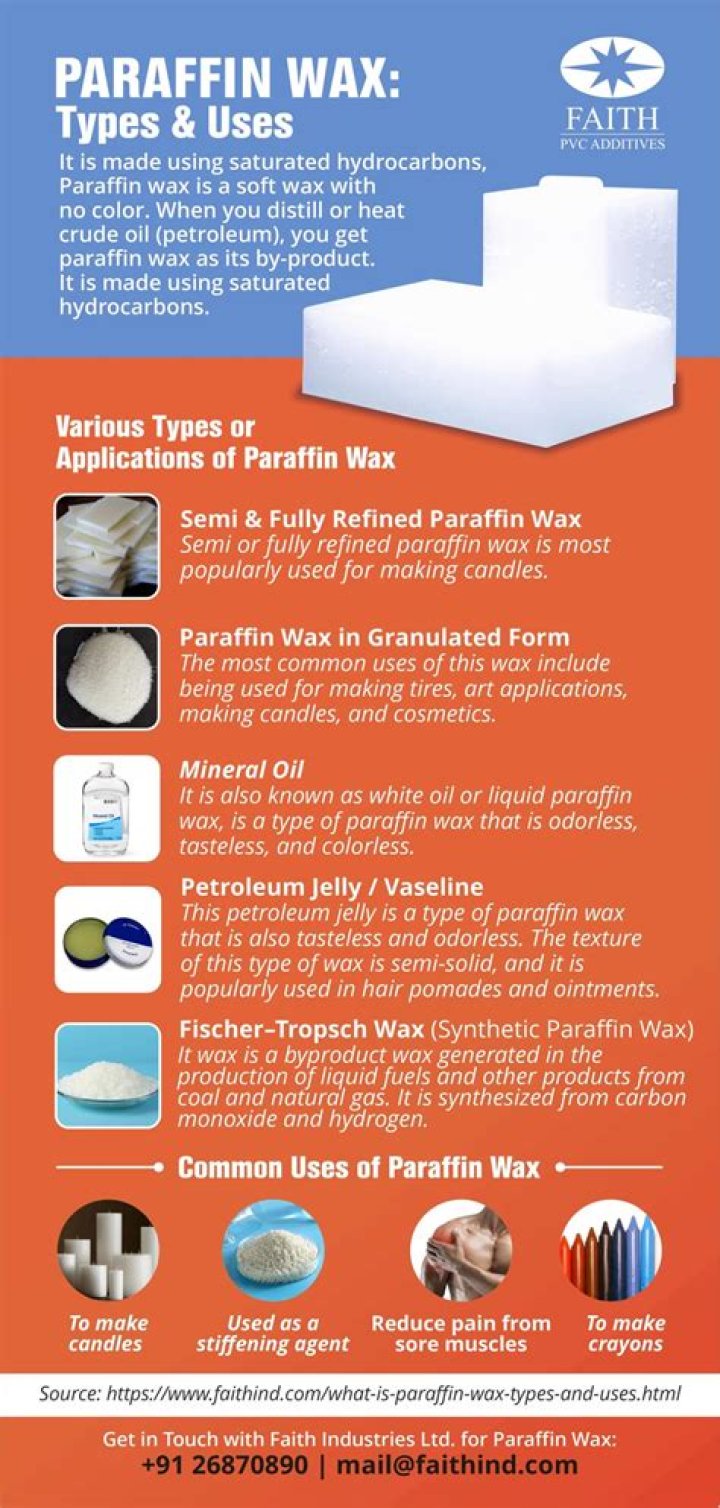 Which paraffin base is used in eye ointment?