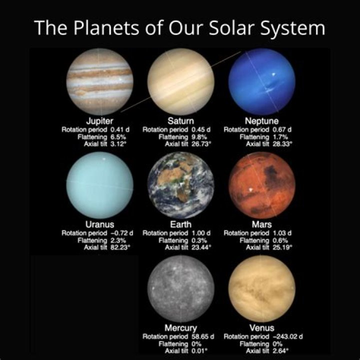 Which planet is the cloudiest?