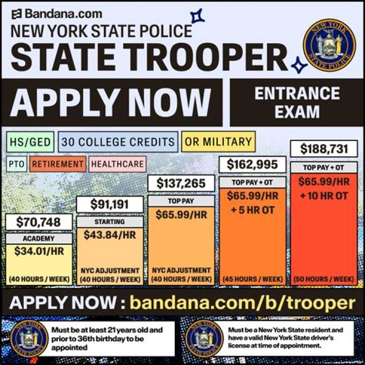 Which state troopers get paid the most?