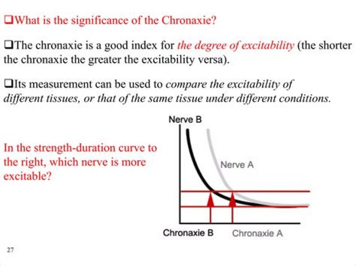 Which tissue has shortest chronaxie value?