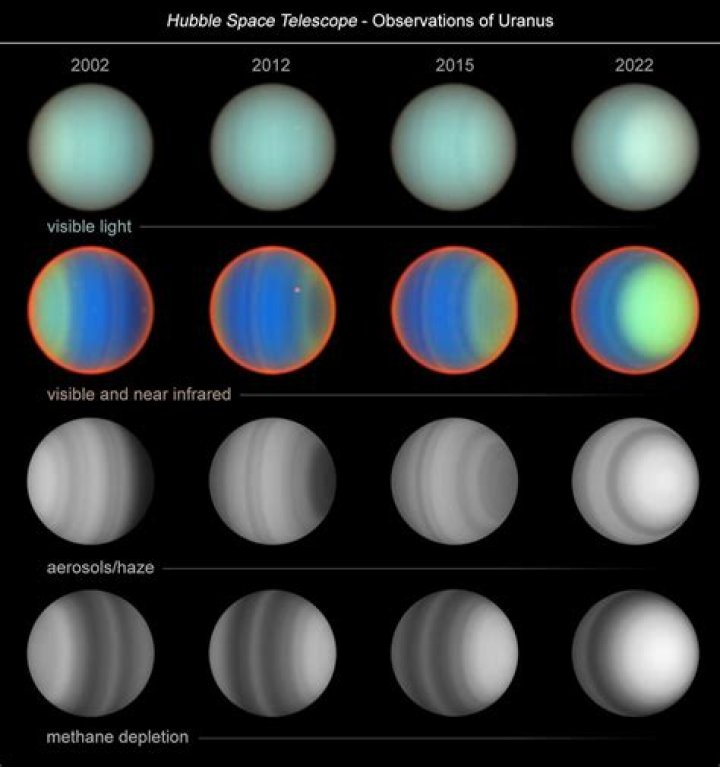 Which titan sliced up uranus?