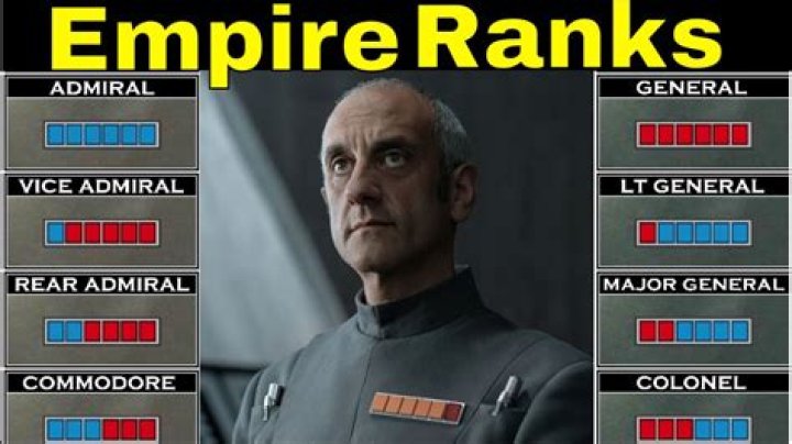 Who are imperials in star wars?