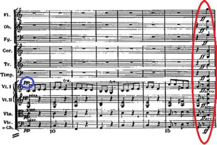 Who does fortissimo mean?
