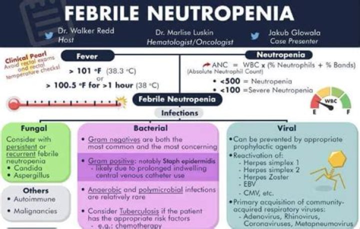 Who gets febrile neutropenia?
