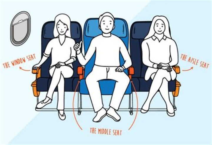 Who gets the armrests on an airplane?