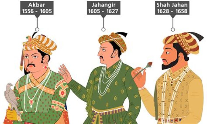 Who is known as faujdar?