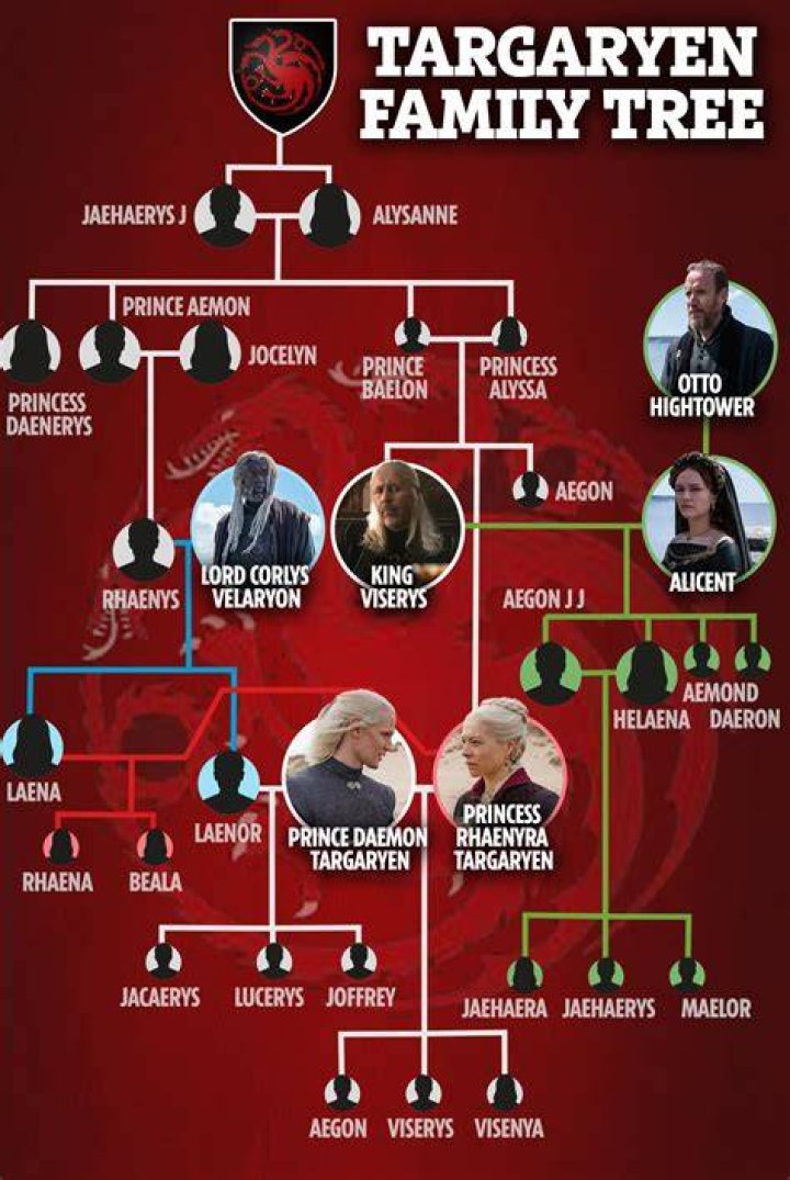 Who is protagonist in game of thrones?