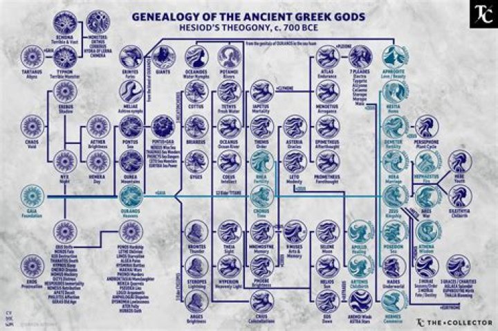 Who is the stupidest greek god?