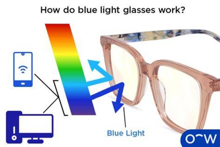 Who should get blue light glasses?
