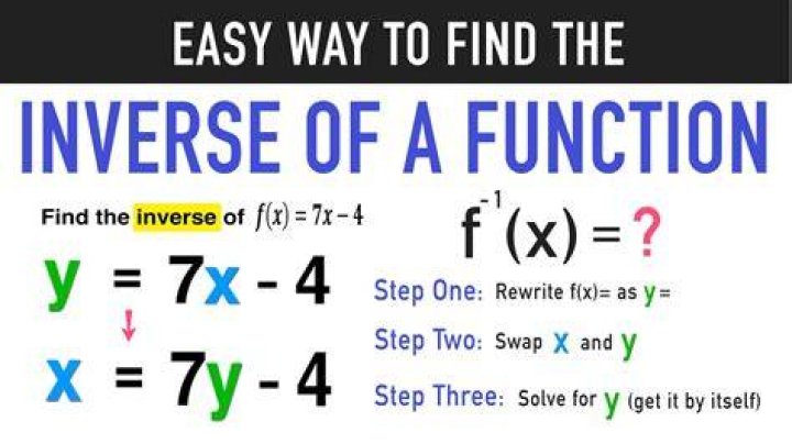 Who to find the inverse?