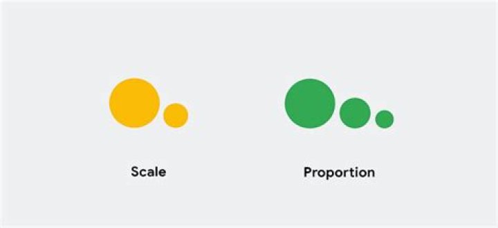 Who to spell proportionally?