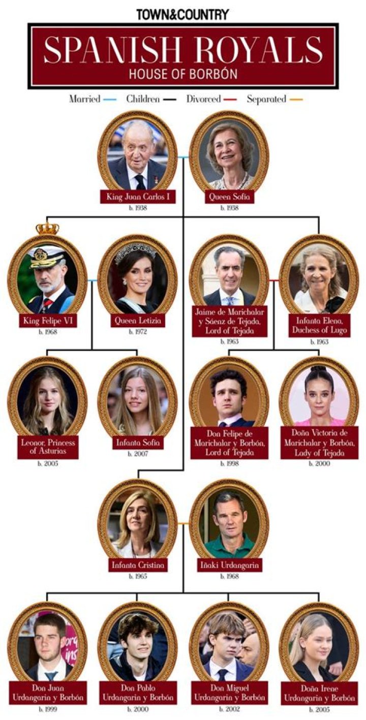 Who was the spanish princess?