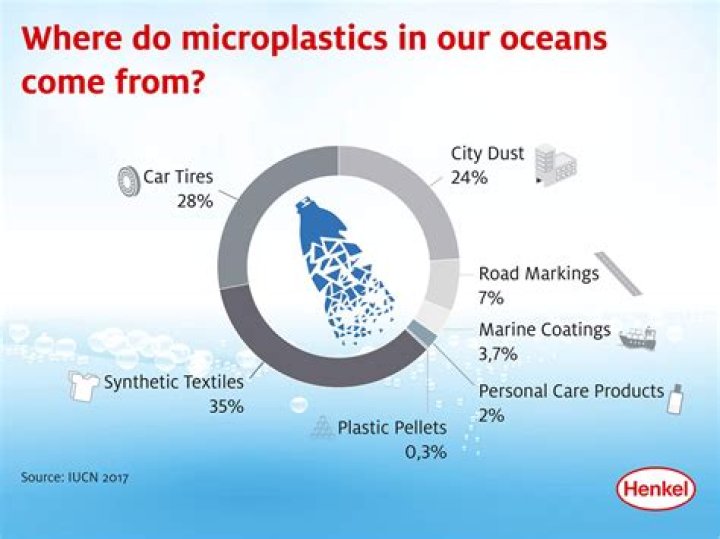 Why are microplastics a problem?