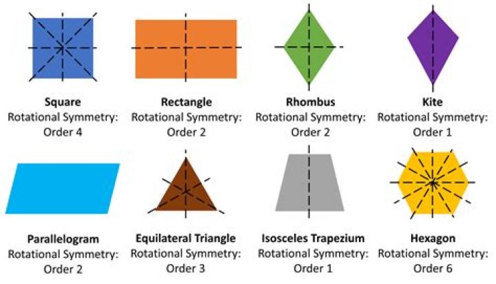 Why are symmetries important?