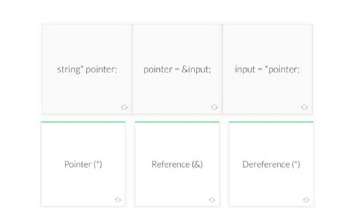 Why asterisk is used in c++?